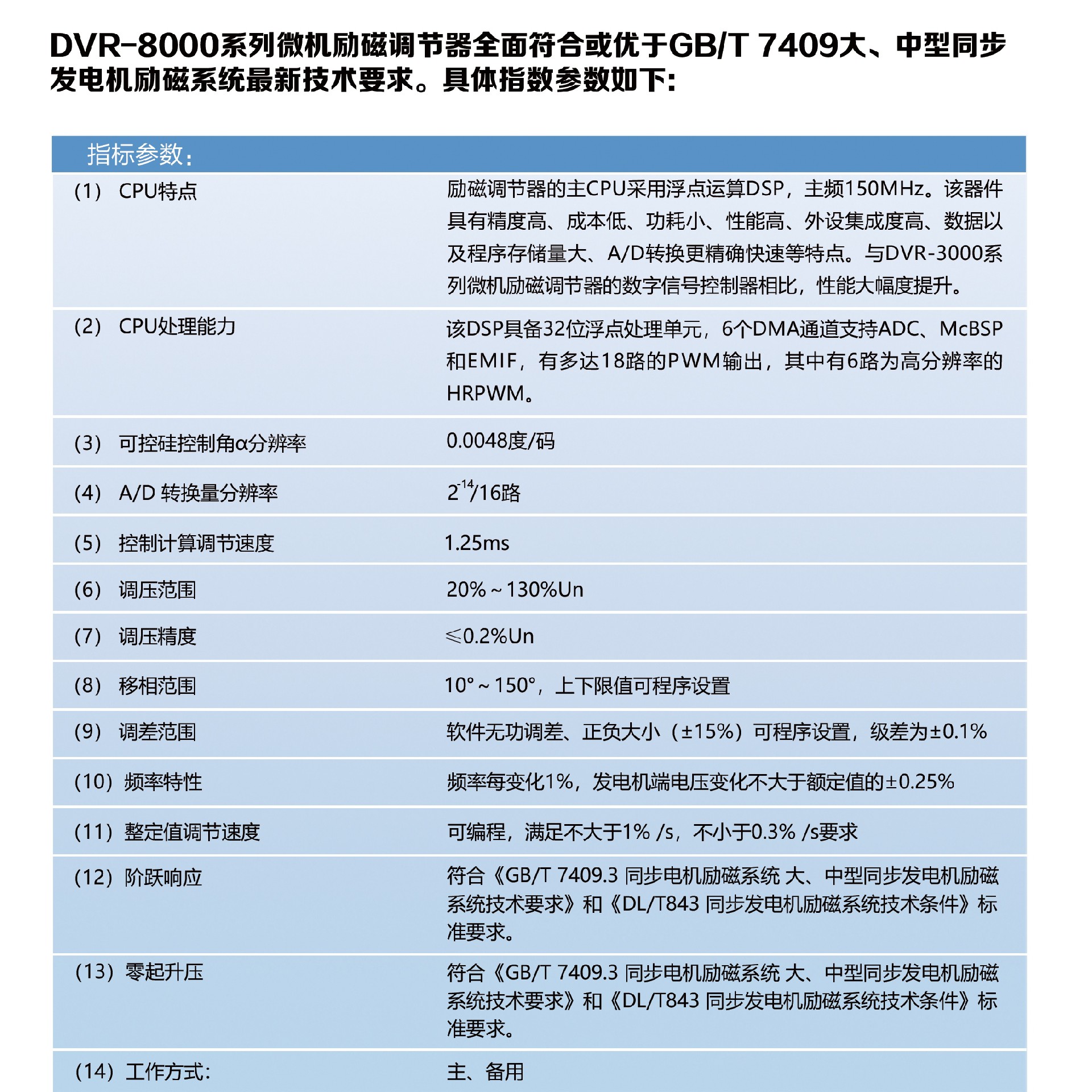 16--DVR-8000系列禁止勵磁系統_02-1.jpg