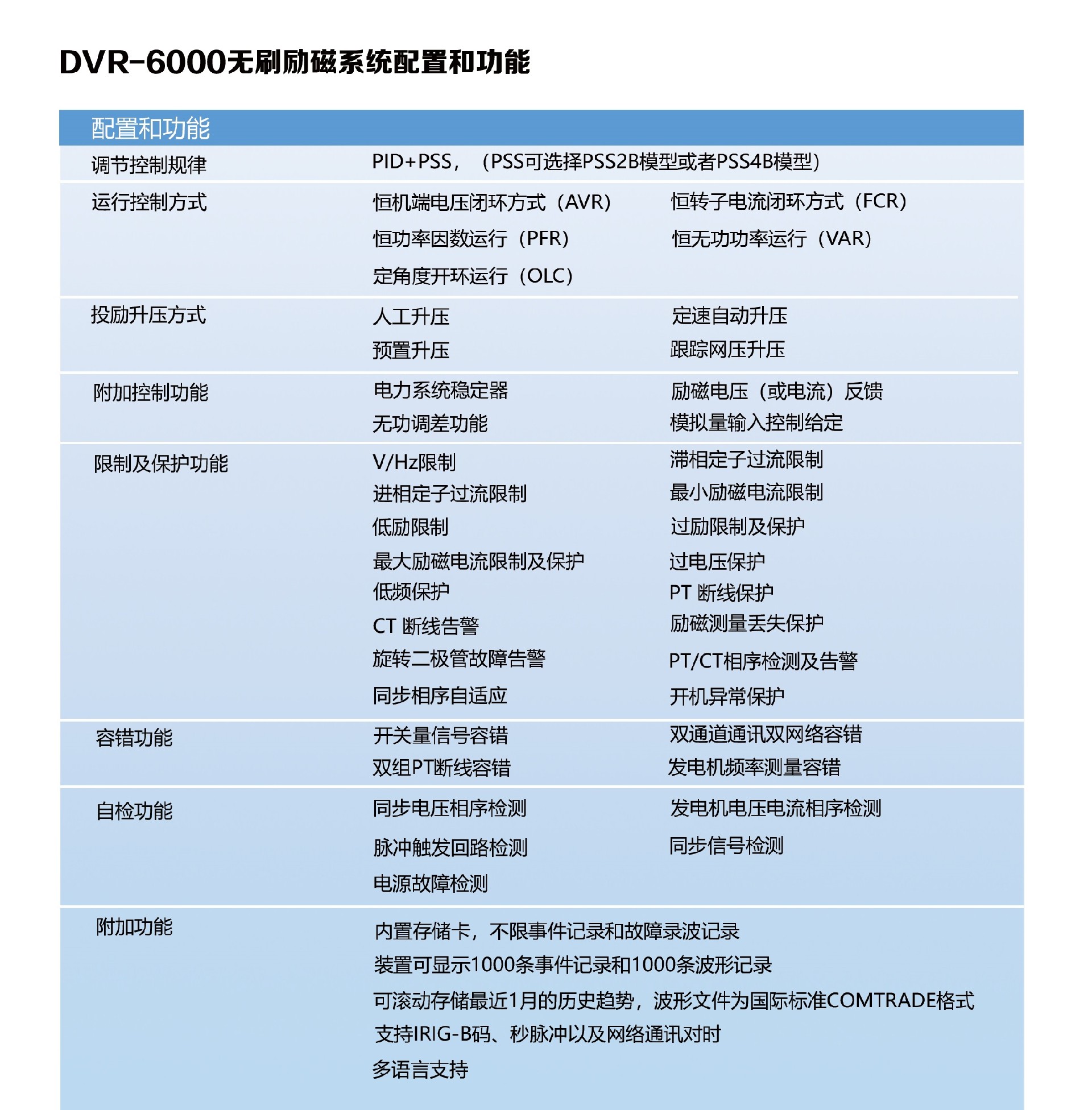 10--DVR-6000系列無刷勵磁系統_01.jpg