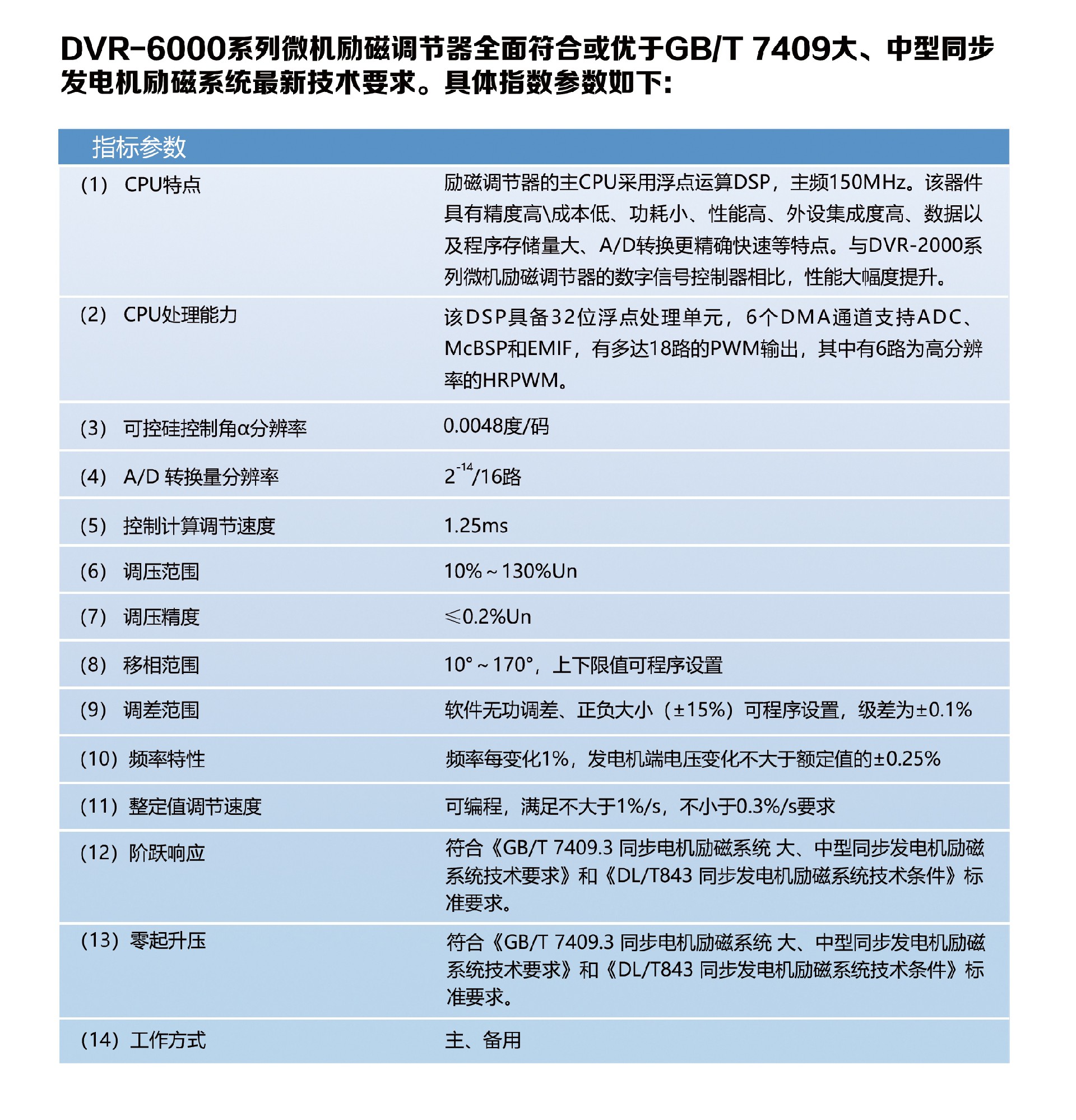 10--DVR-6000系列無刷勵磁系統_02-1.jpg